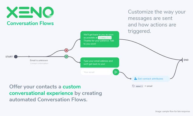 Xeno Conversation Flows