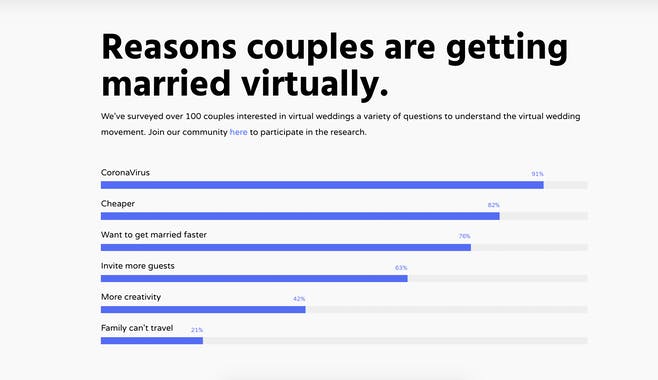 Virtual Wedding