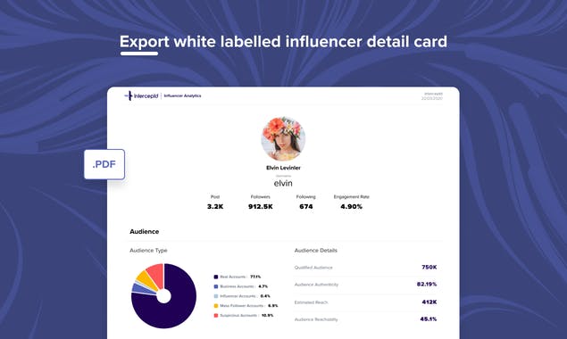 Influencer Analytics by Interceptd