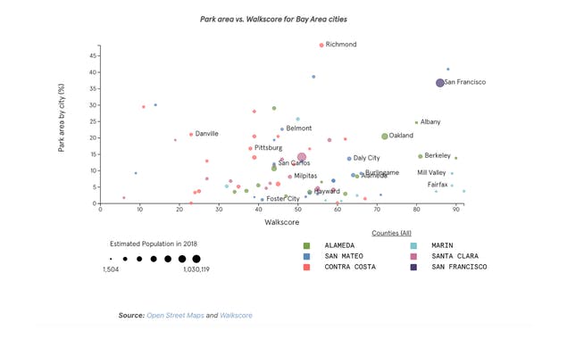 Quantitative Home Buying Guide: Bay Area