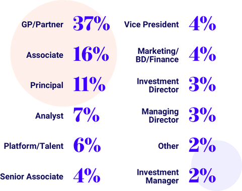 Global Women in VC Directory