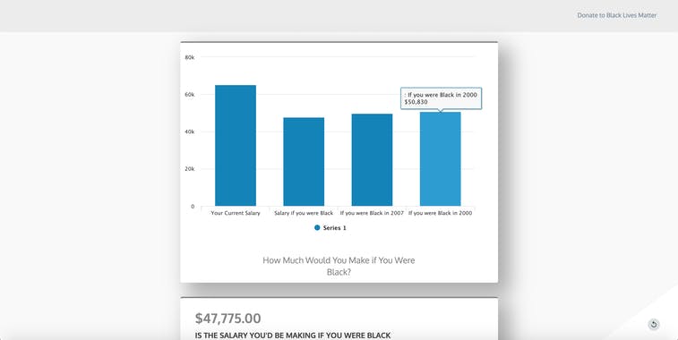 How much would you make if you were black?