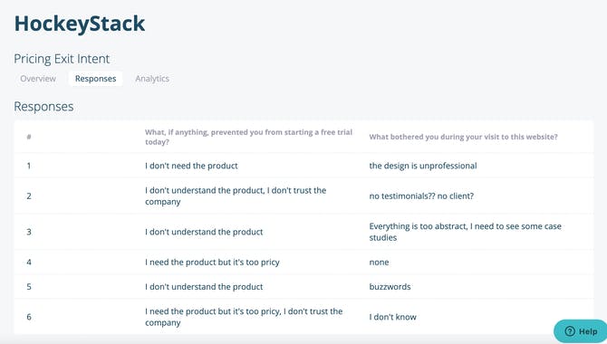 Surveys by HockeyStack