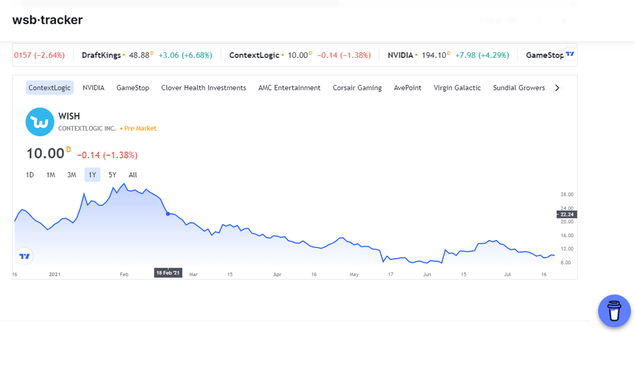 Wall Street Bets Tracker