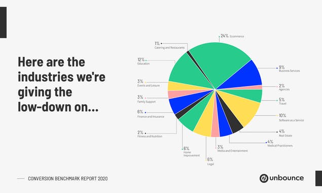 The 2020 Conversion Benchmark Report