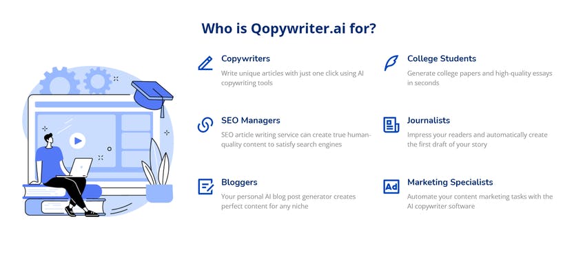 Qopywriter.ai