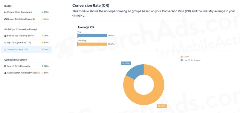 Apple Search Ads Performance Grader