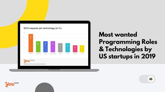 Hiring tech talent remotely: 2019 trends