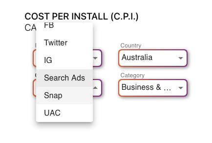 Cost-Per-Install Calculator