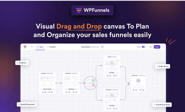 WPFunnels