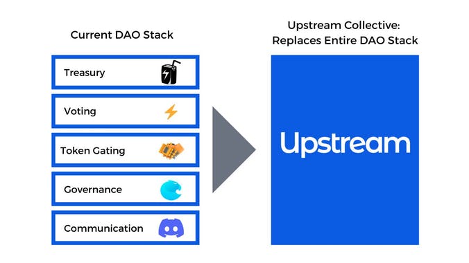 Upstream Collectives