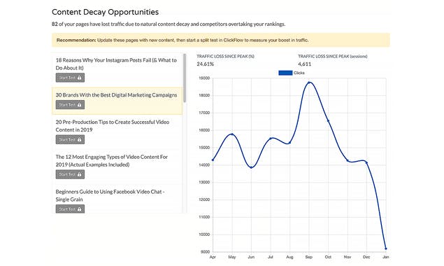 Content Decay by ClickFlow