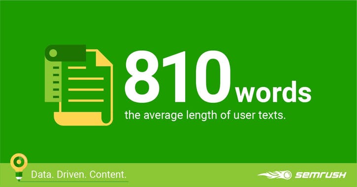 Practical Guide to Data-Driven Content Marketing