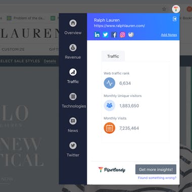 PipeCandy eCommerce Stats