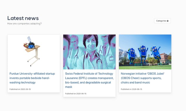 Post Coronavirus Trends