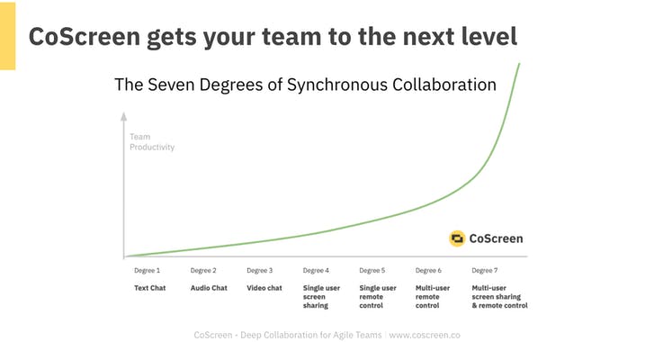 CoScreen for macOS 1.0