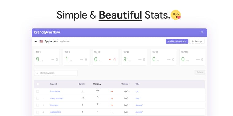 Rank Track by Brandoverflow