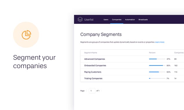 Company Accounts by Userlist