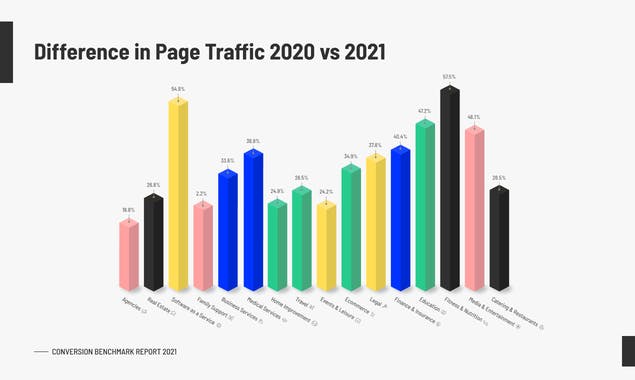 The 2021 Conversion Benchmark Report