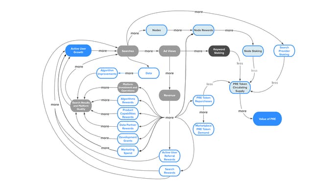 Presearch - A Better Search Engine