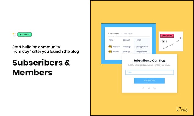 Blog Platform by LabiBlog