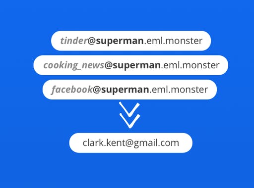 Email Monster