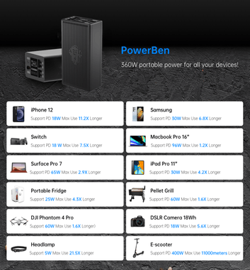 PowerBen Powerbank