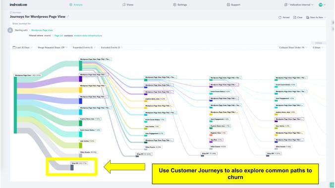 Journeys by Indicative