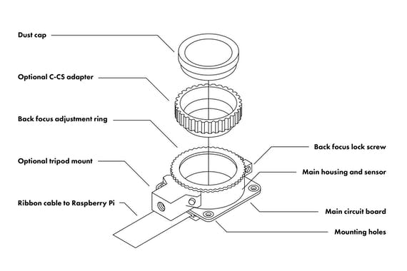 Raspberry Pi High Quality Camera