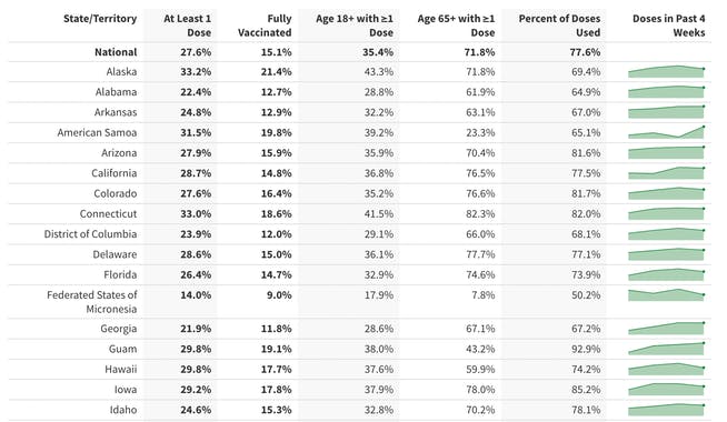 vaccineprogress.info
