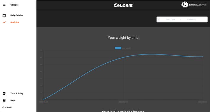 Calorie