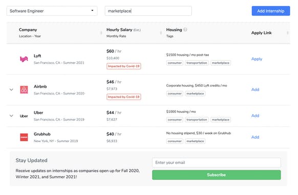 Levels.fyi Internships