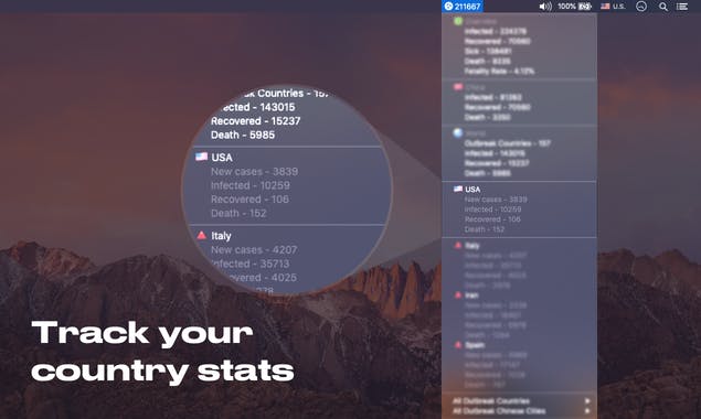 CoronaVirus Outbreak Tracker