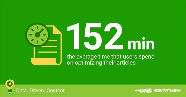 Practical Guide to Data-Driven Content Marketing