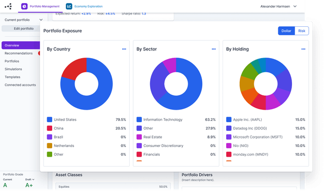 Global Predictions Portal