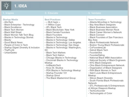 Startup Resource List - Black Americans