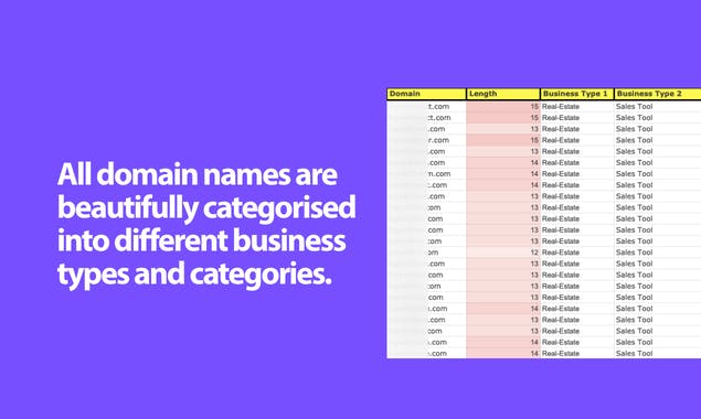 10,000 .COM Domains