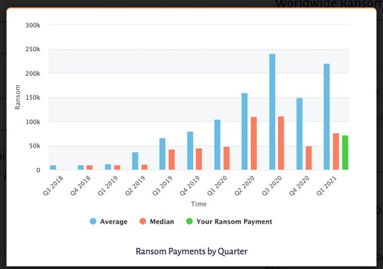 Ransomware Cyberattack Risk Calculator
