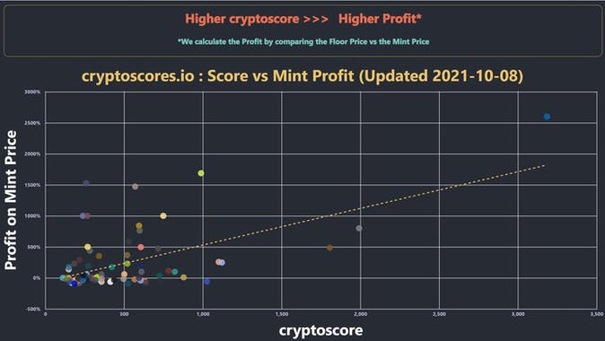 cryptoscores