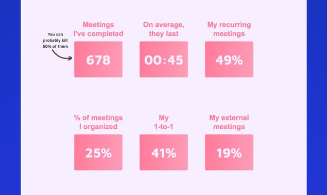Meeting Calculator