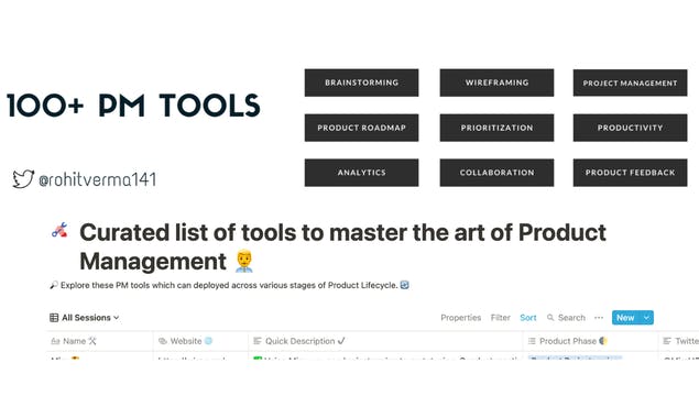List of 100+ Product Management tools