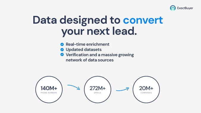 ExactBuyer Audiences & Enrichment API