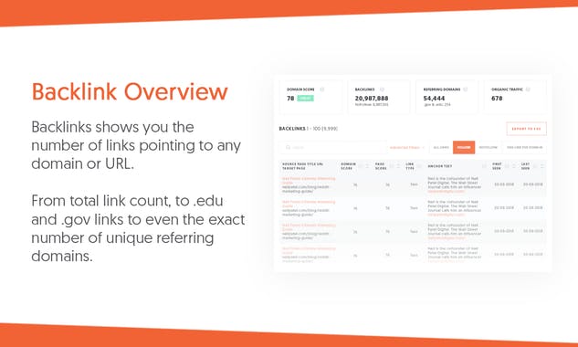 Backlinks by Neil Patel