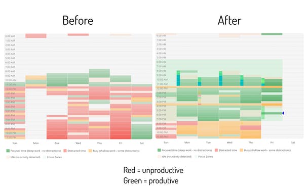 Deprocrastination 2.0