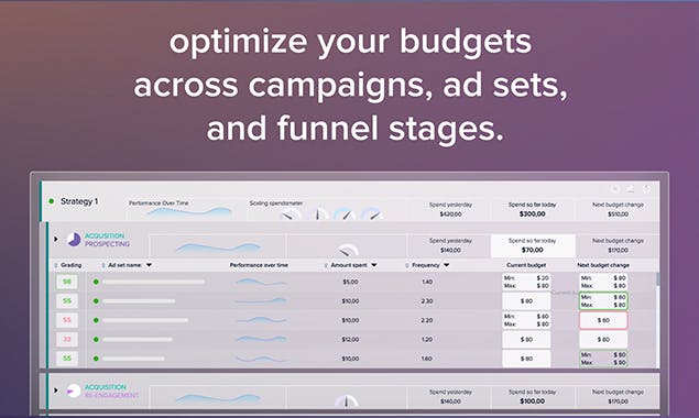 Madgicx Budget Optimizer for FB