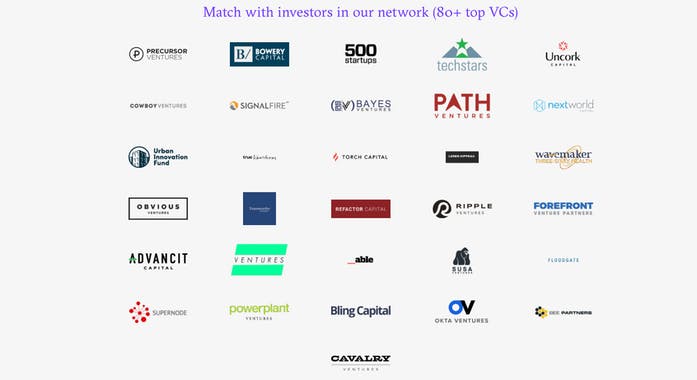 DocSend Fundraising Network