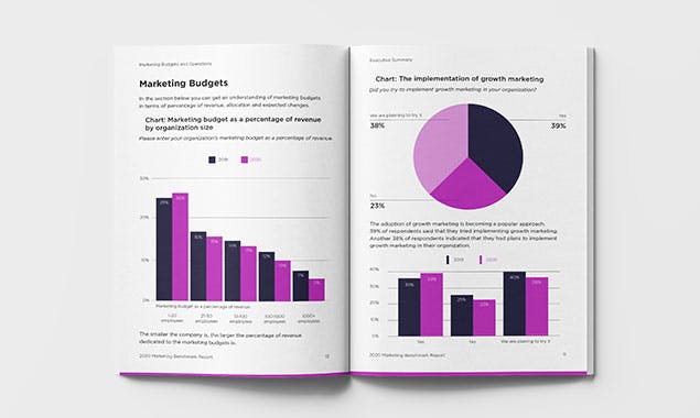 The 2020 State of Marketing