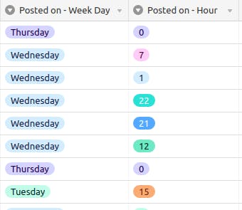 Hacker News Front Page Explorer
