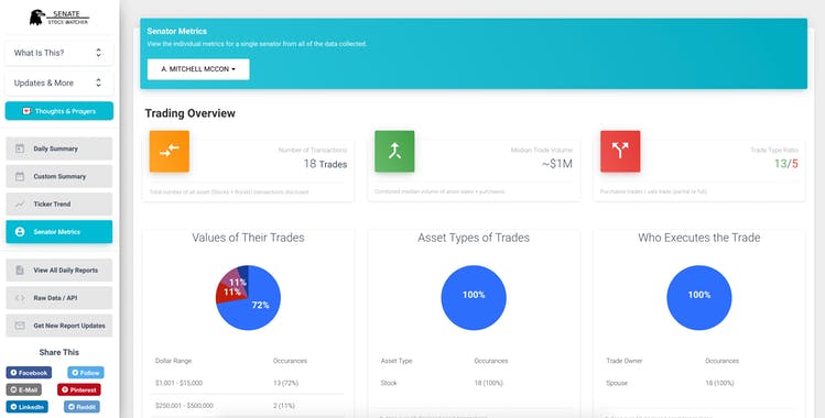 Senate Stock Watcher 2.0