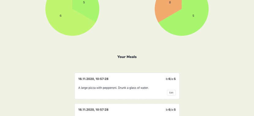 Mindful Eating App
